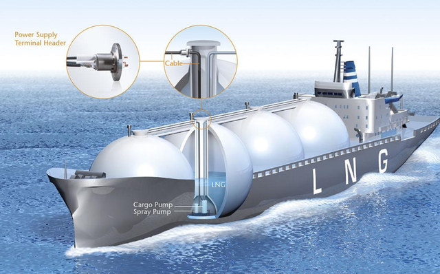 北极航运应转为使用液化天然气